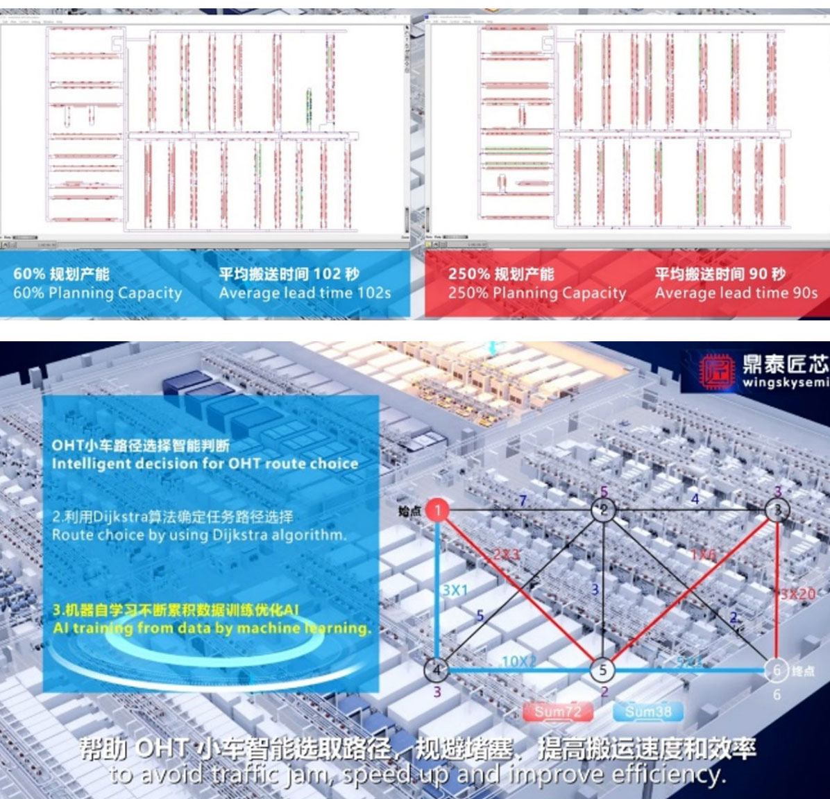 数字孪生工厂落地鼎泰匠芯，助力企业数字化转型升级迭代！(图6)