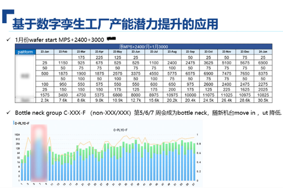 数字孪生工厂落地鼎泰匠芯，助力企业数字化转型升级迭代！(图5)
