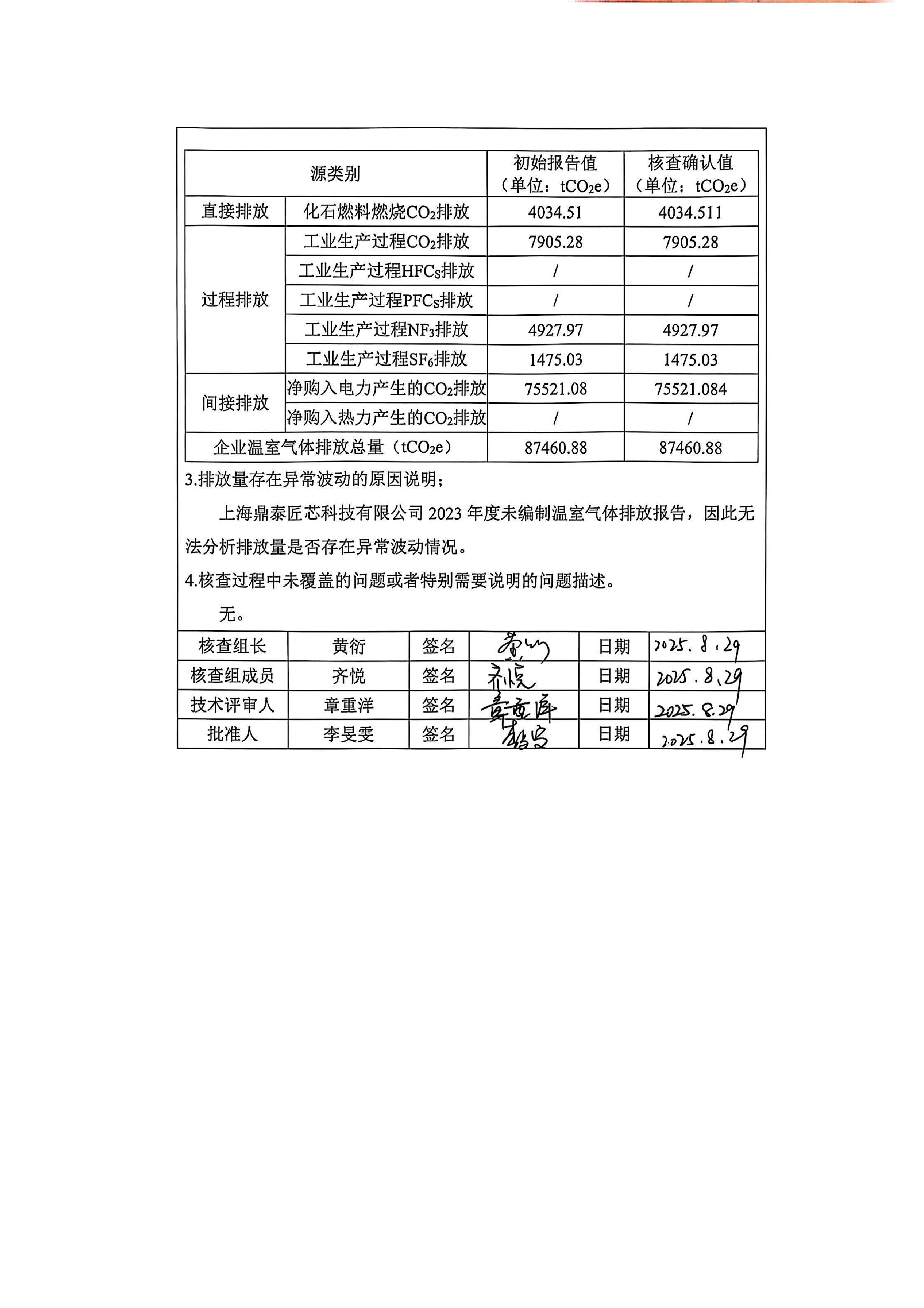 2024年度温室气体排放核查报告(图3)